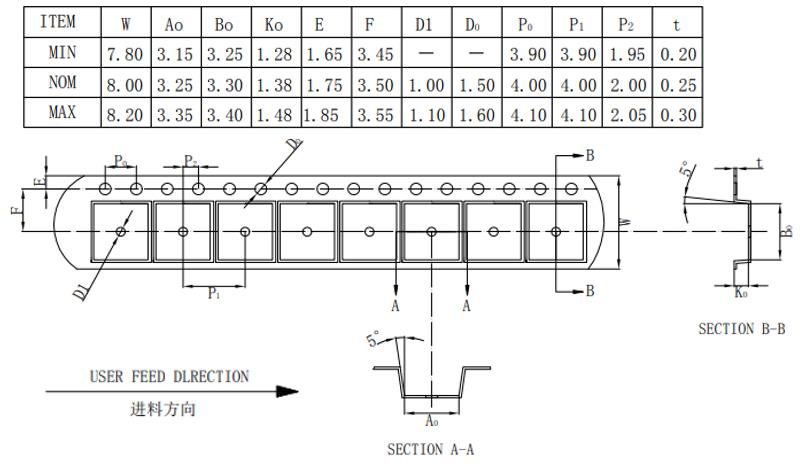 SCT SCT71005F33TWDR for sale