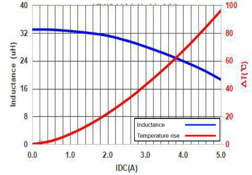 EATON ACDL1V1004-220-R for sale