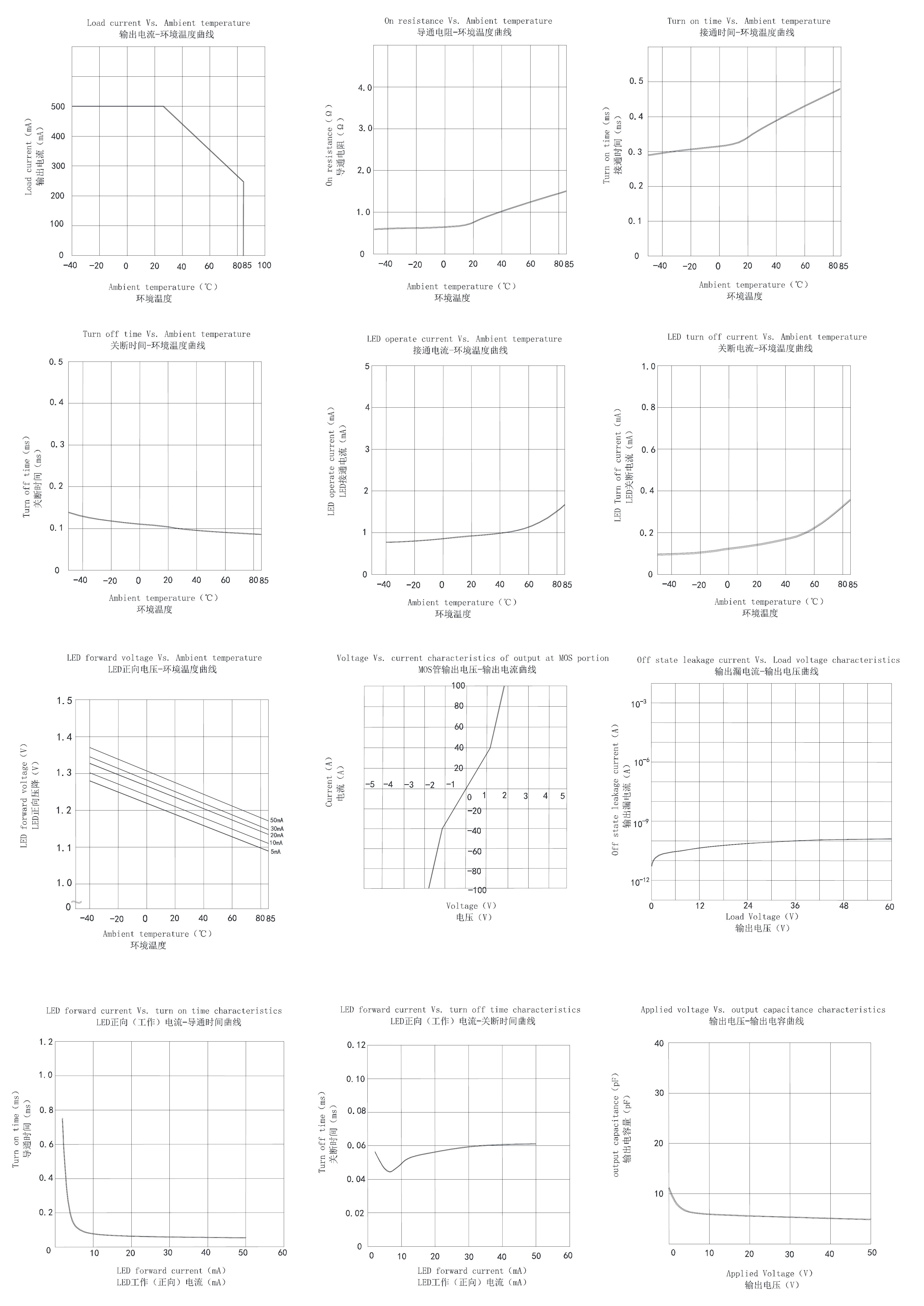 Siliup SPY212S for sale