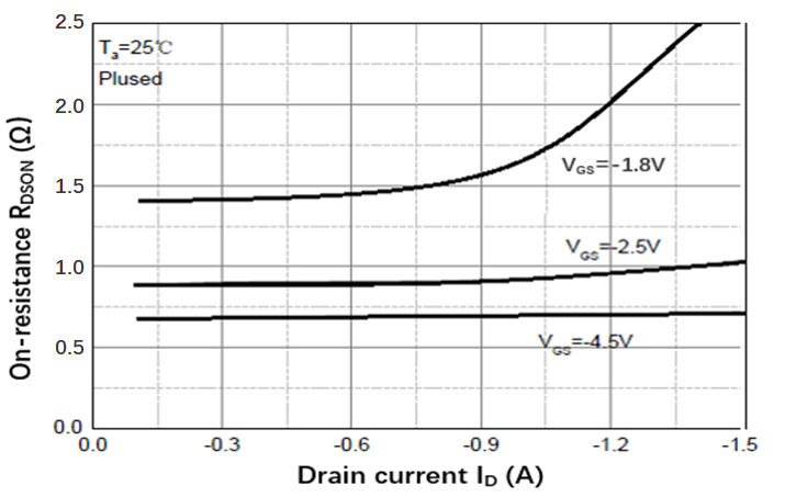 YANGJIE YJL3139KADW for sale