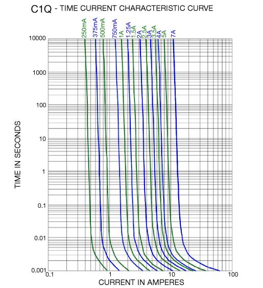 Bel Fuse C1Q 1 for sale