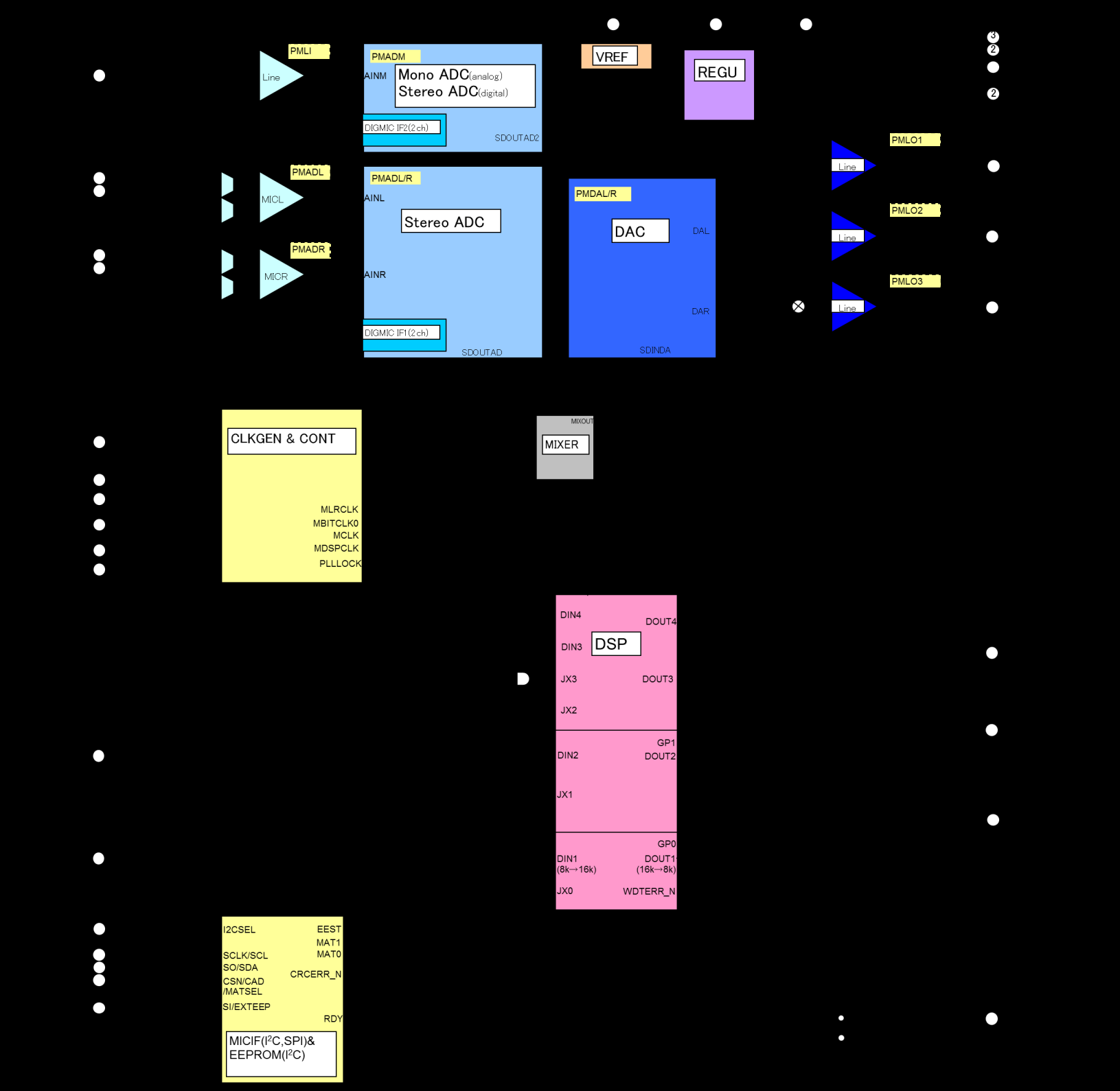 AKM AK7755EN for sale