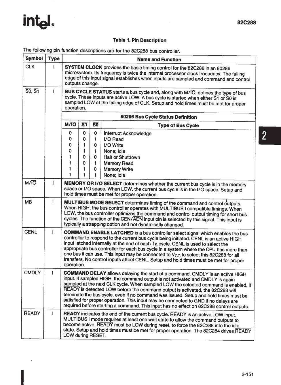 Rochester Electronics N82C288-10 for sale