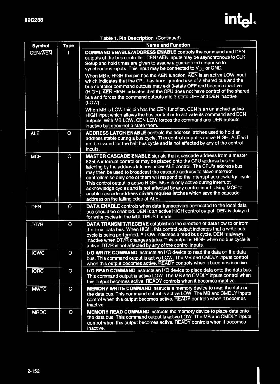Rochester Electronics N82C288-10 for sale