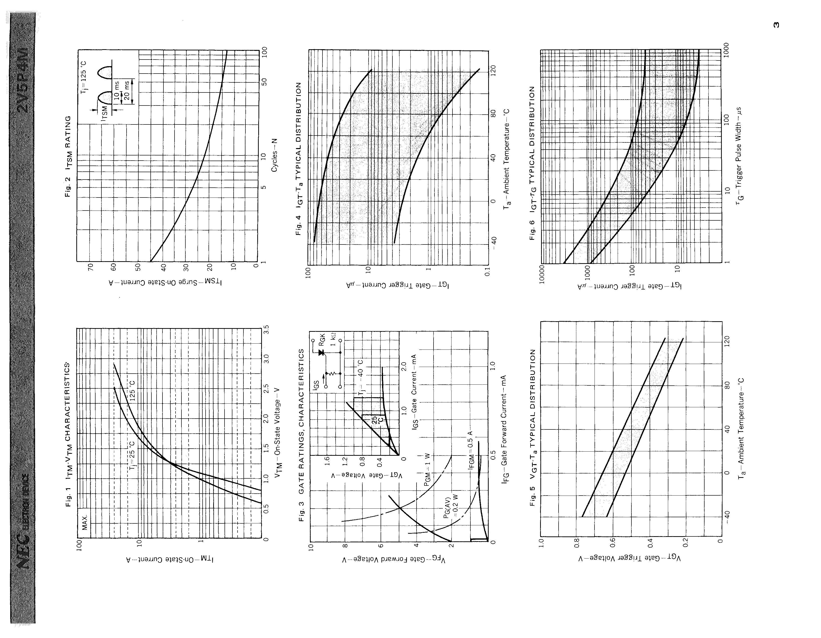 RENESAS 2V5P4M-AZ for sale