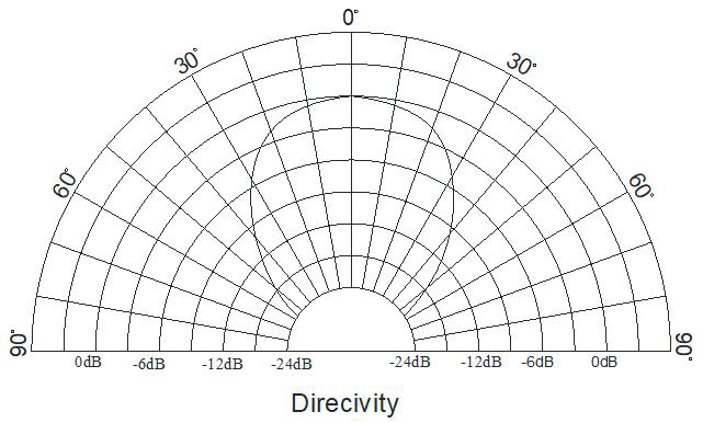 CUI CUSA-TR60-02-2000-TH67 for sale