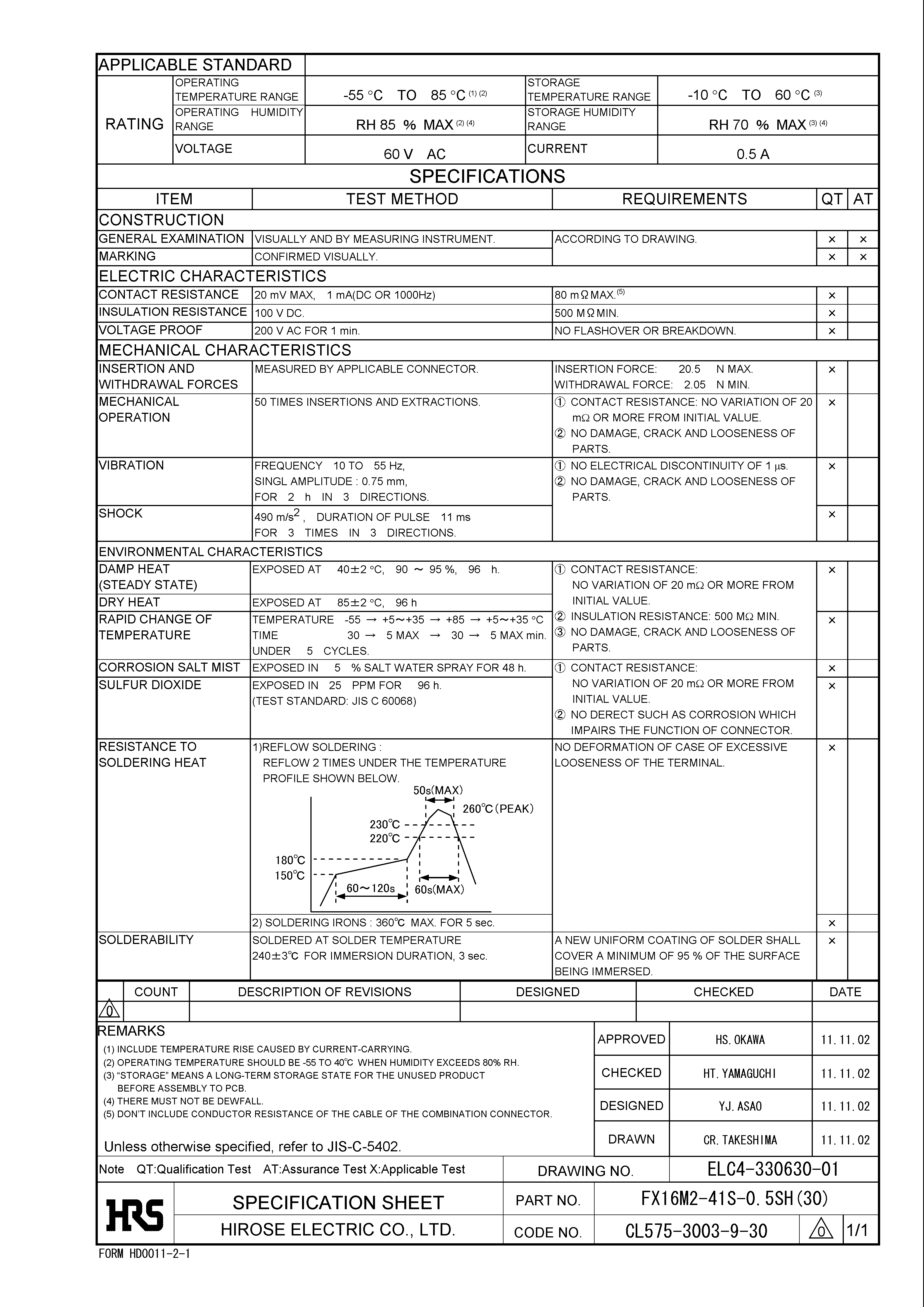 HRS FX16M2-41S-0.5SH(30) for sale