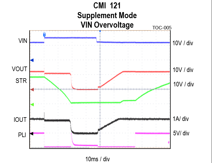 Qorvo ACT4910QW123-T for sale