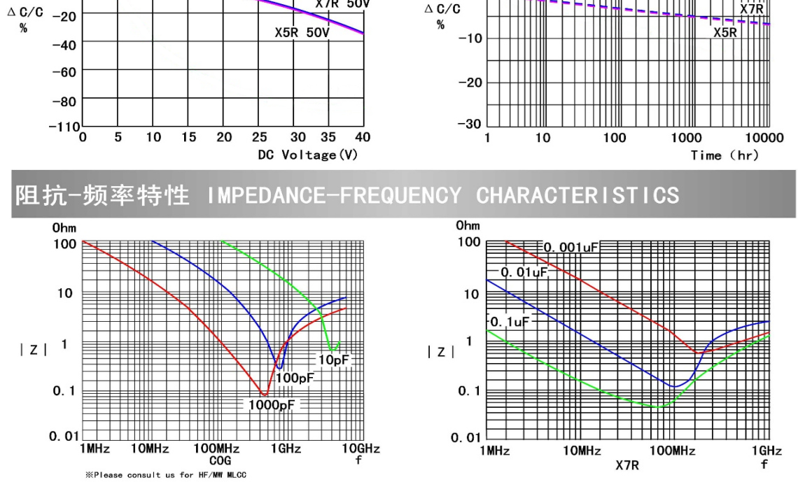 LEACAP LCN0603X7R103K500NTH for sale