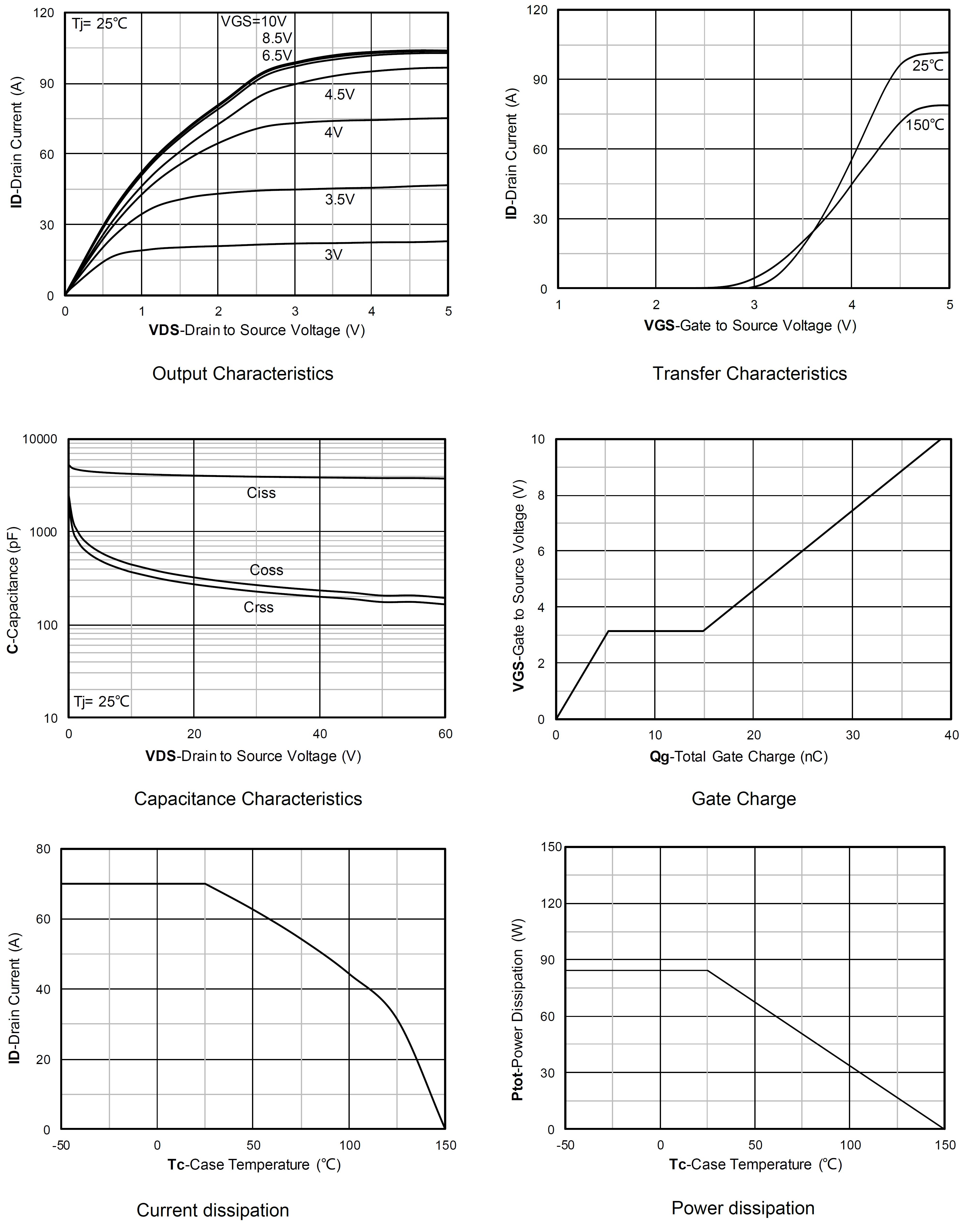 Siliup SP60N08TH for sale