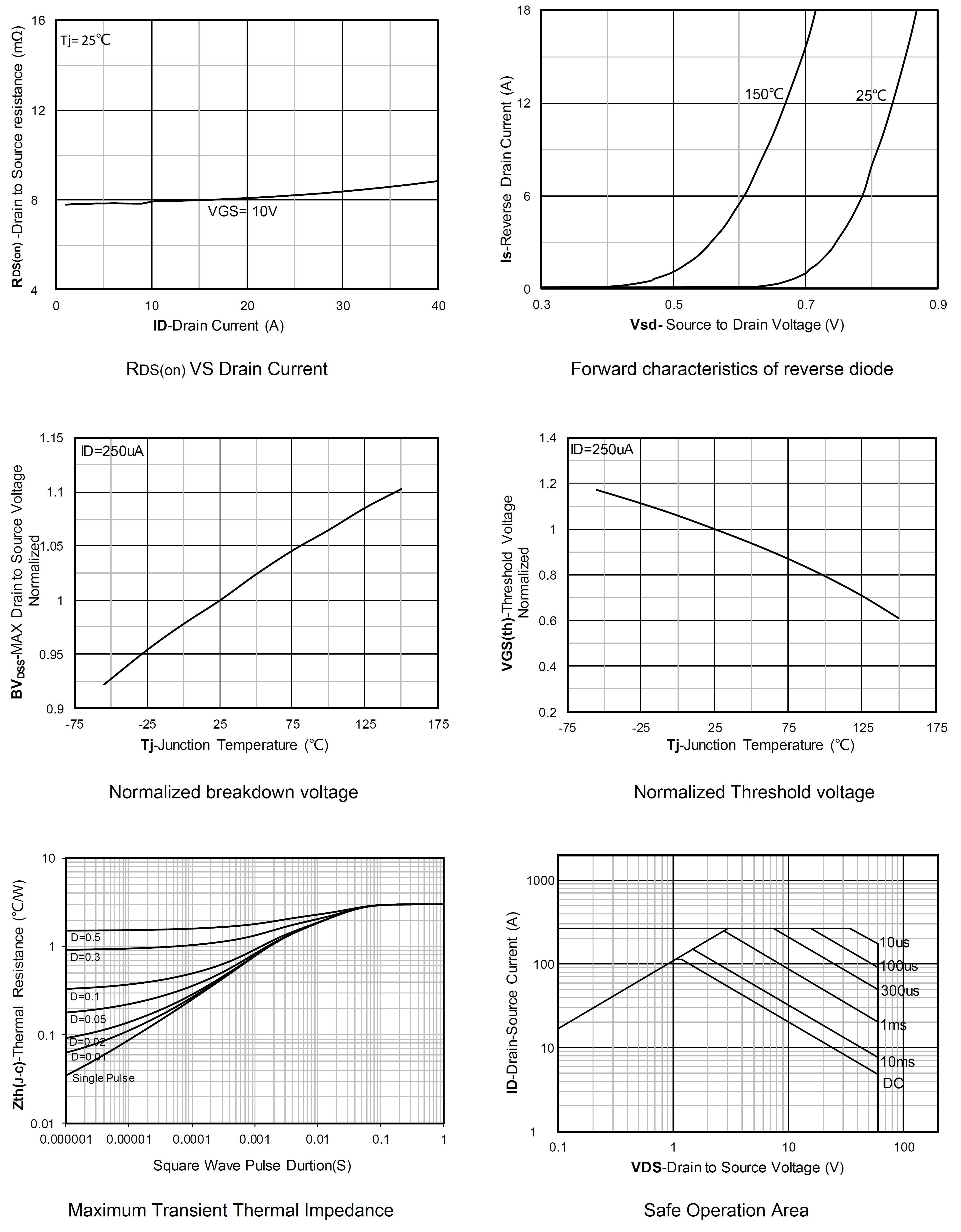 Siliup SP60N08TH for sale