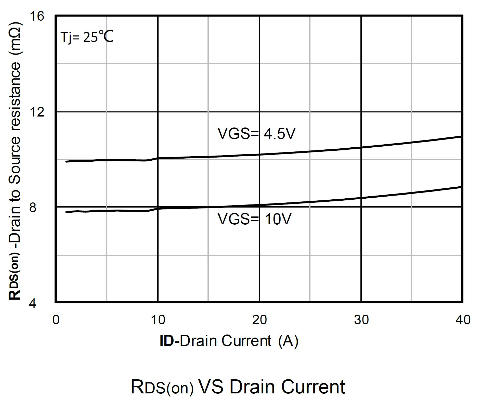 Siliup SP60N08TH for sale