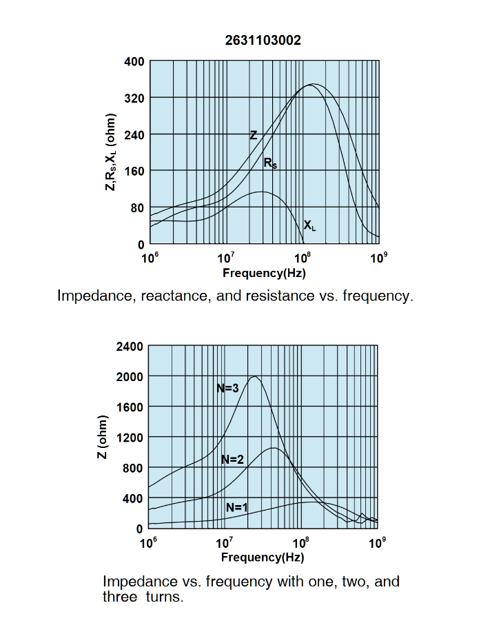 Fair-Rite 2631103002 for sale