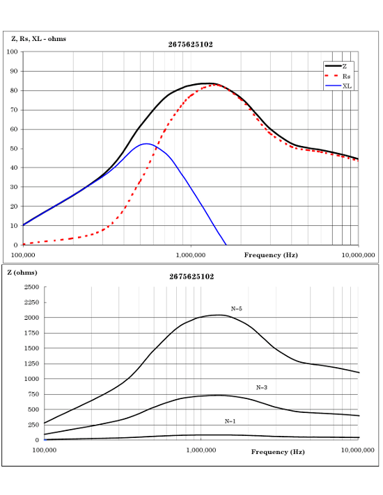 Fair-Rite 2675625102 for sale