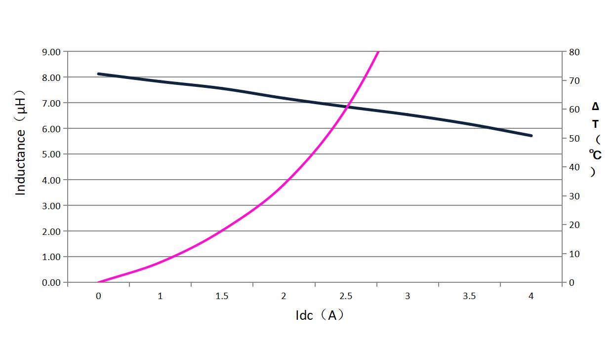 dehongganying DH0520H-8R2M for sale