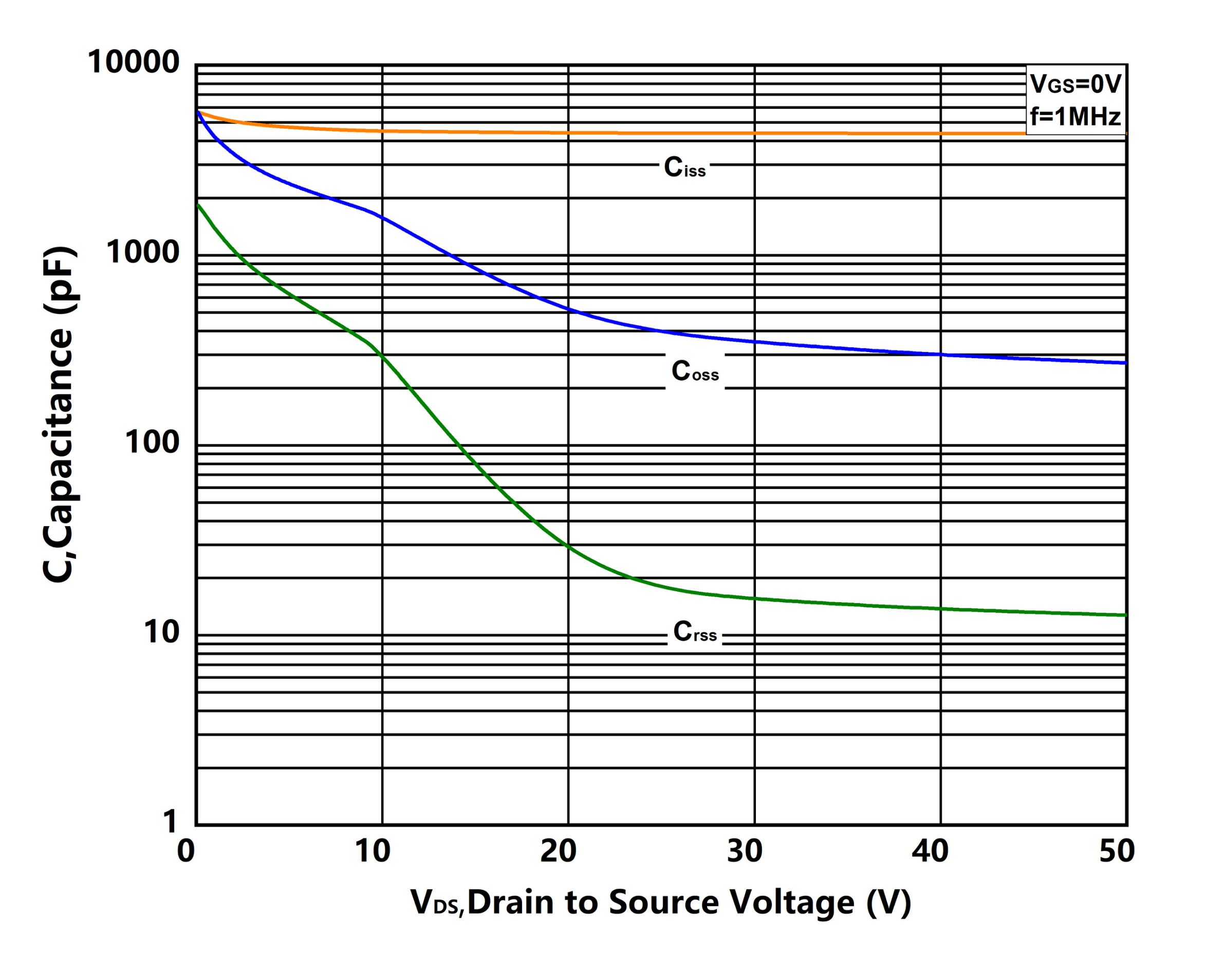 XYD X28N50DHA3 for sale