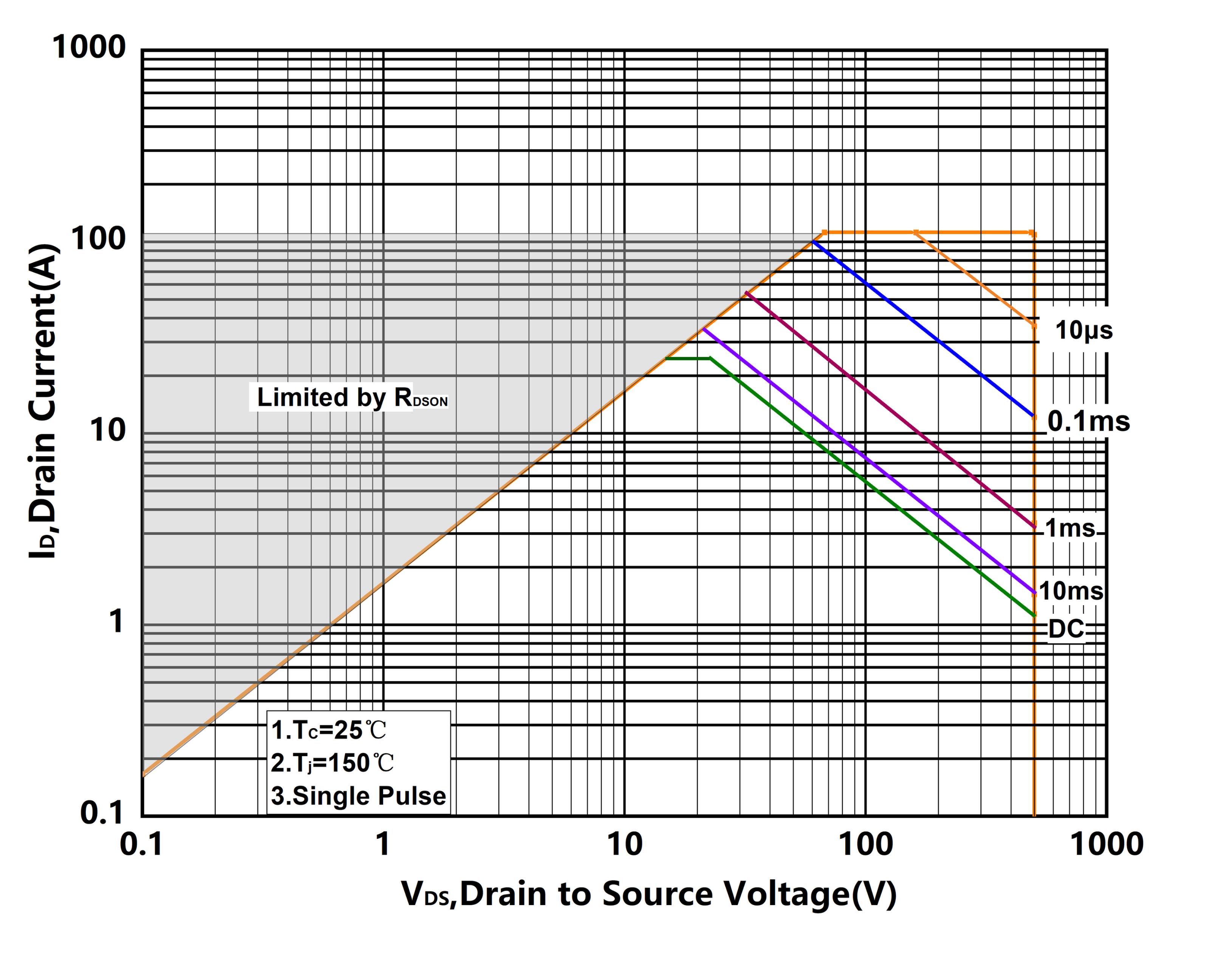 XYD X28N50DHA3 for sale