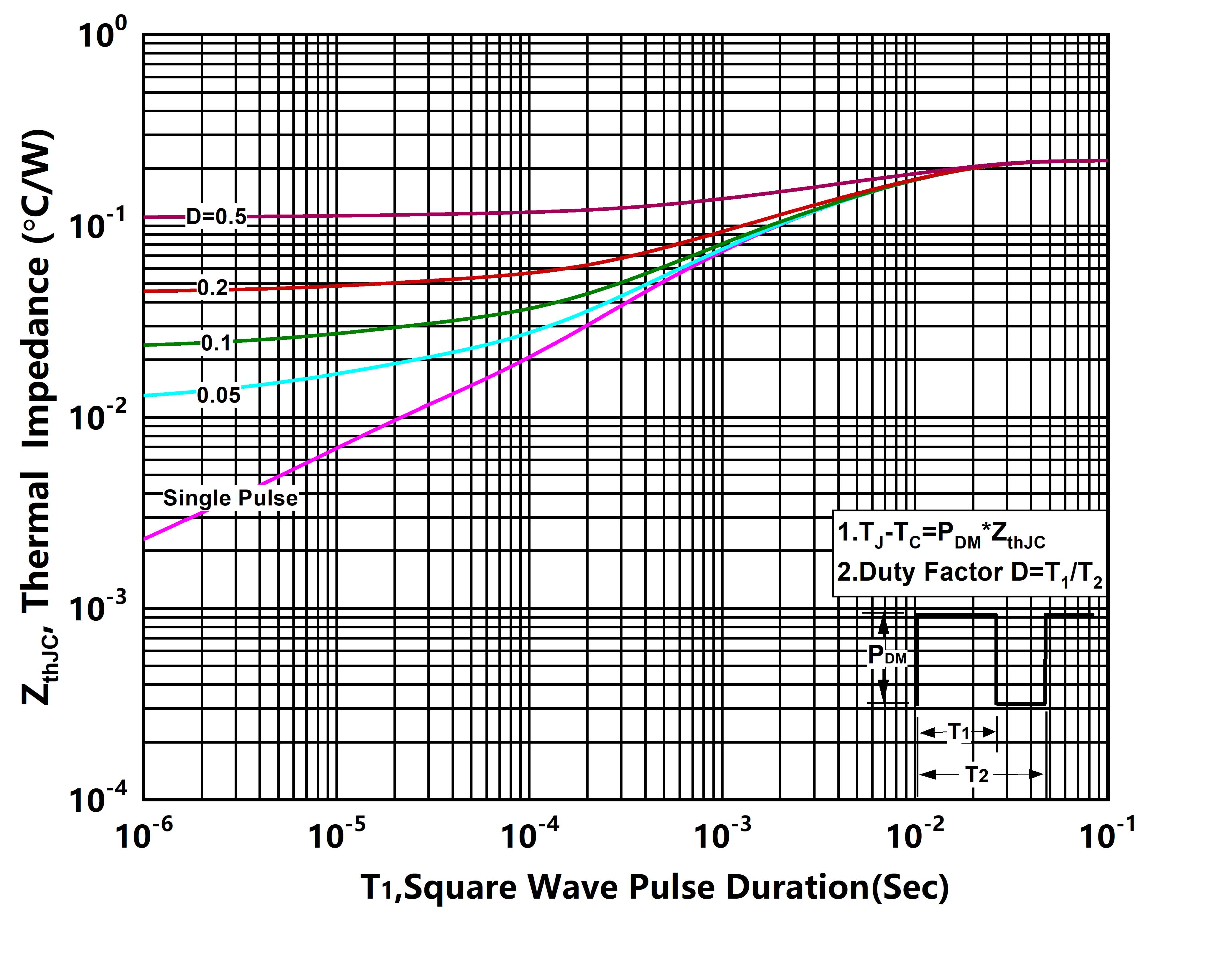 XYD X28N50DHA3 for sale