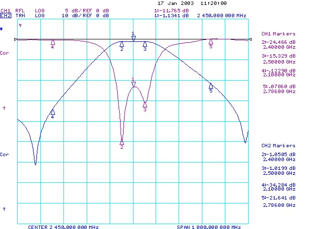 muRata CDR2011 for sale