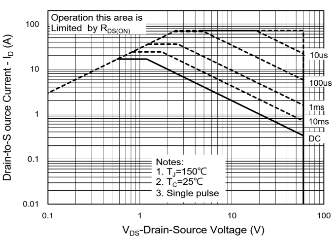 PANJIT PJQ4468AP_R2_00001 for sale