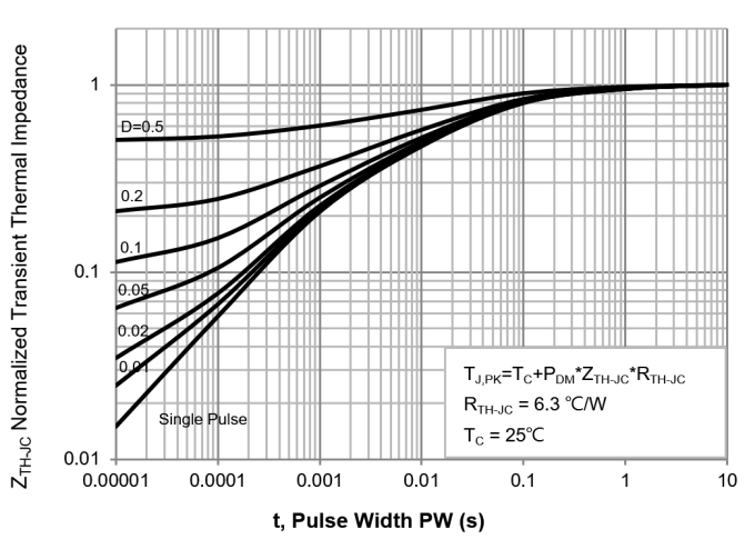 PANJIT PJQ4468AP_R2_00001 for sale