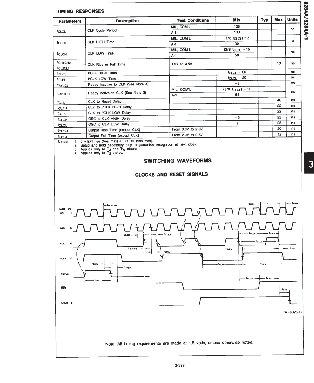 Rochester Electronics MD8284A/B for sale