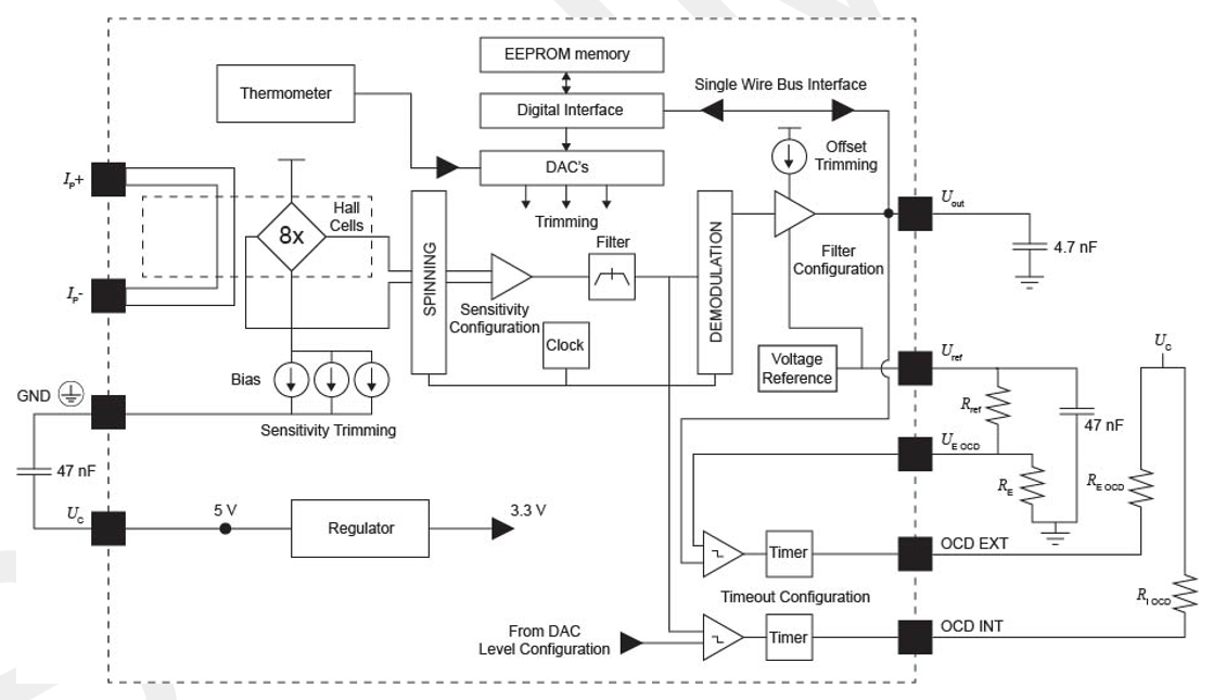 LEM FHS AH 600 for sale
