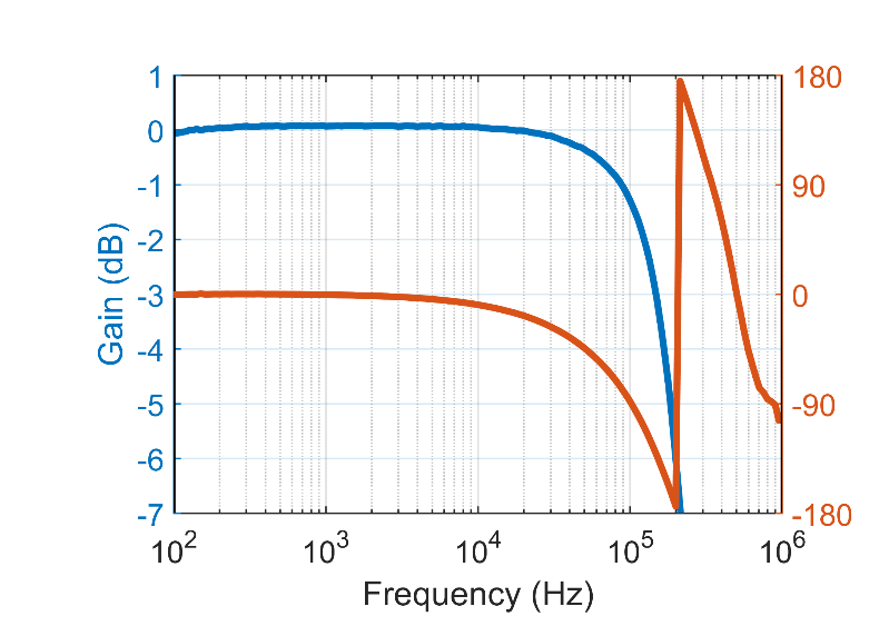 LEM FHS AH 600 for sale