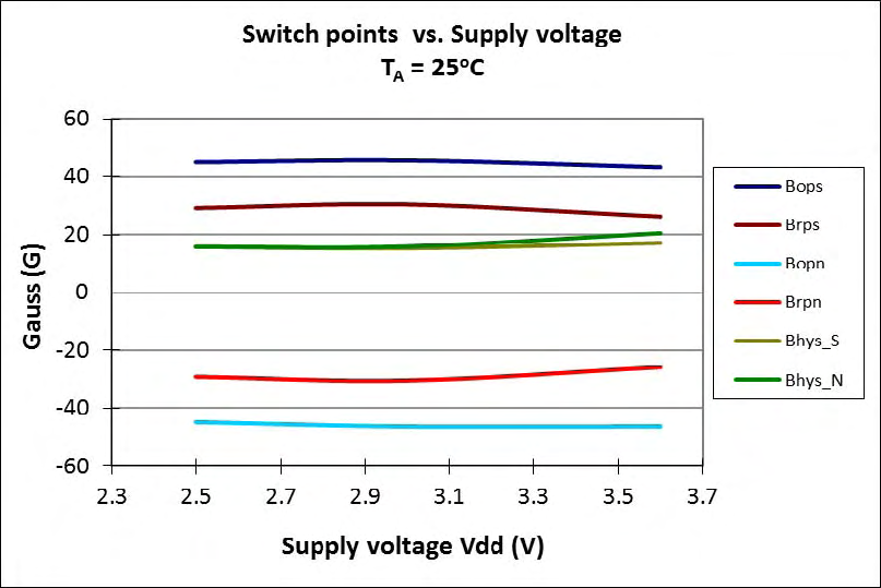 DIODES AH1804-W-7 for sale