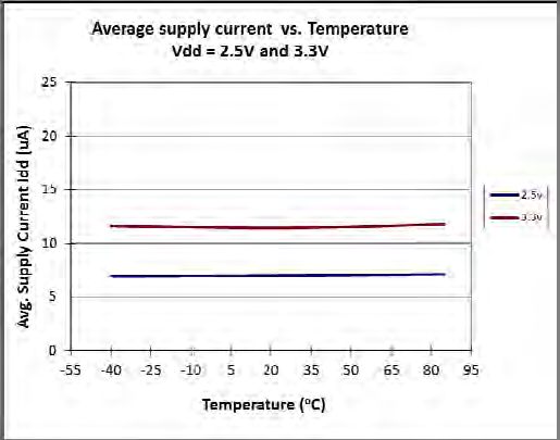 DIODES AH1804-W-7 for sale