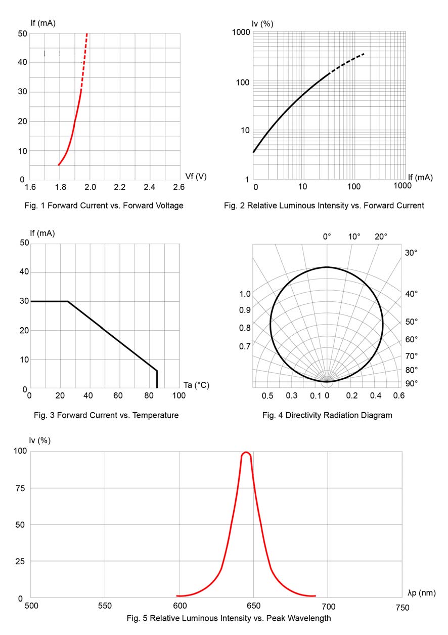 BIVAR SM1204URC for sale
