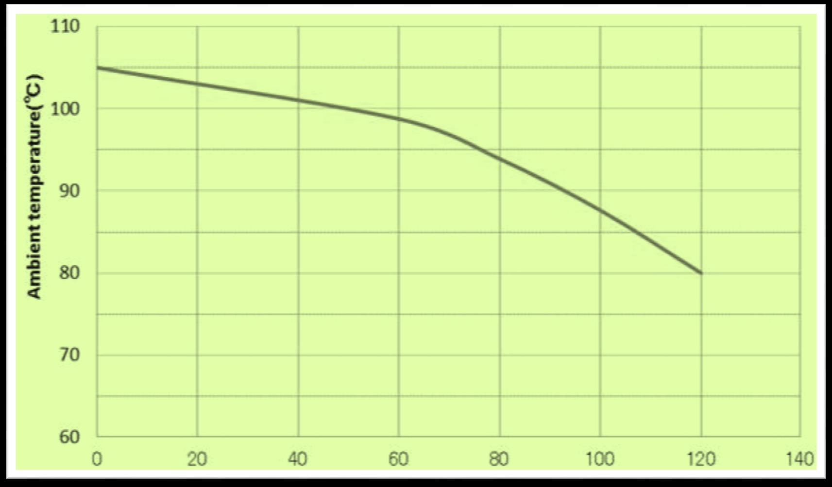 Rubycon 450HVC507KR81L for sale