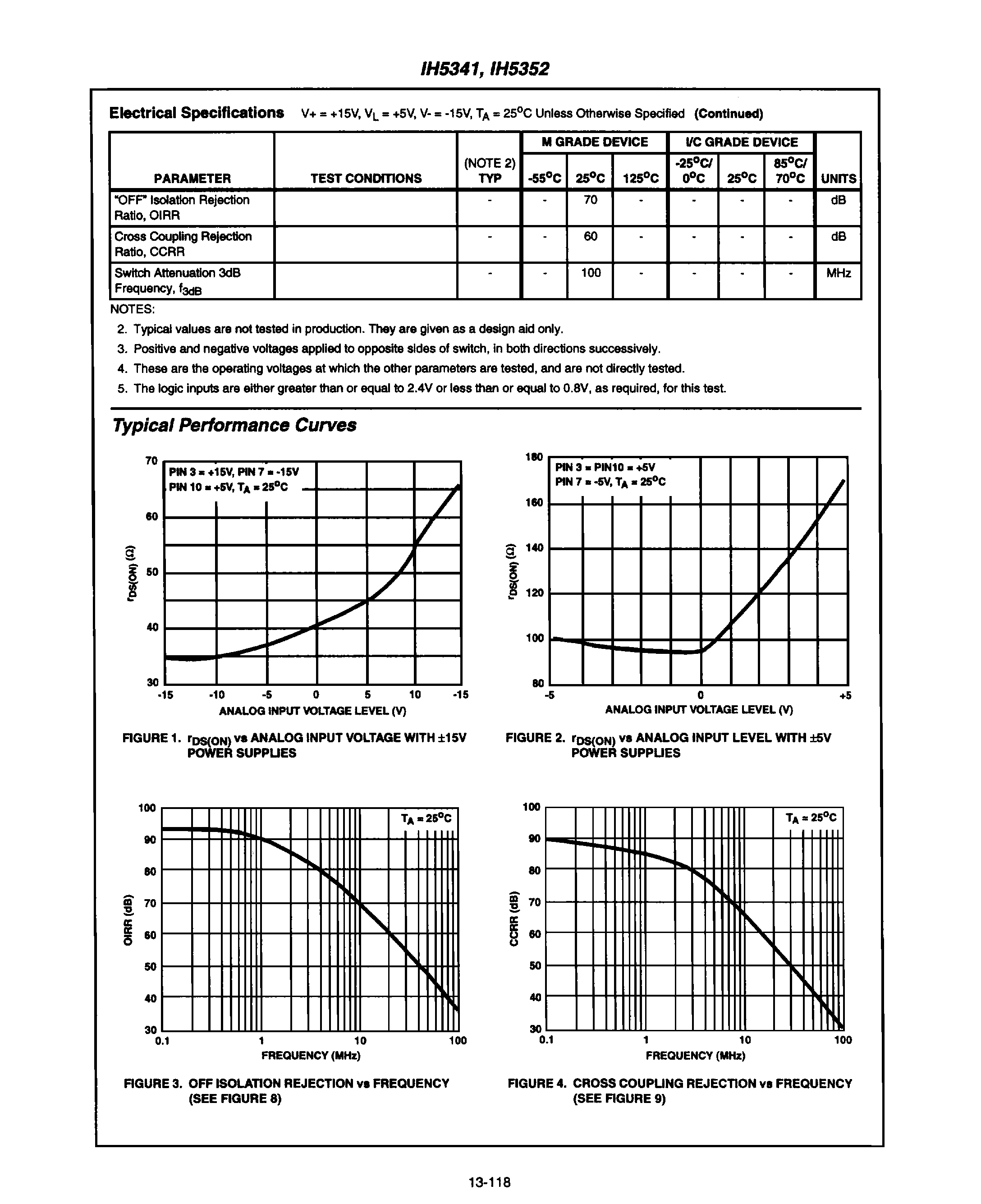 Rochester Electronics IH5341MTW/B for sale