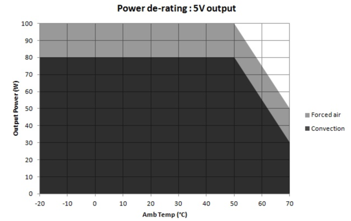 Bel Fuse ABC150-1T15G for sale