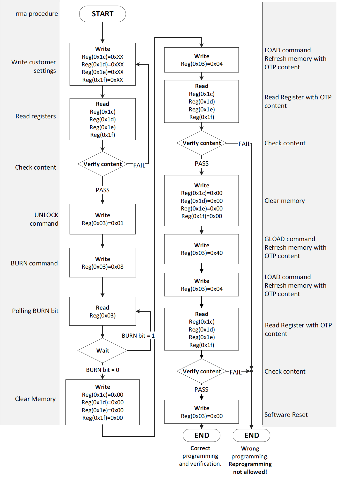AMS AS5715R-ZTSM for sale