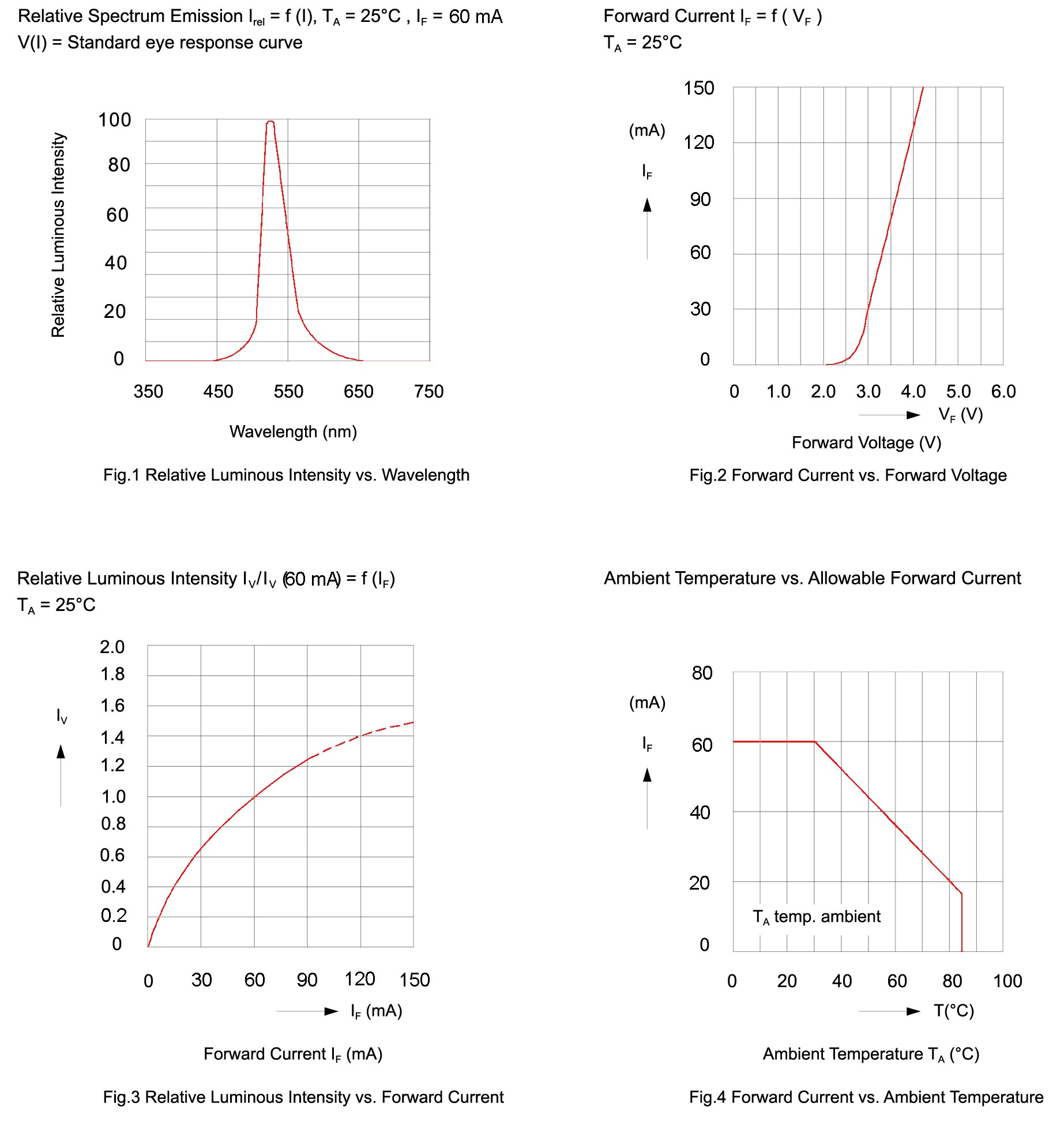 BIVAR SMP6-GC for sale