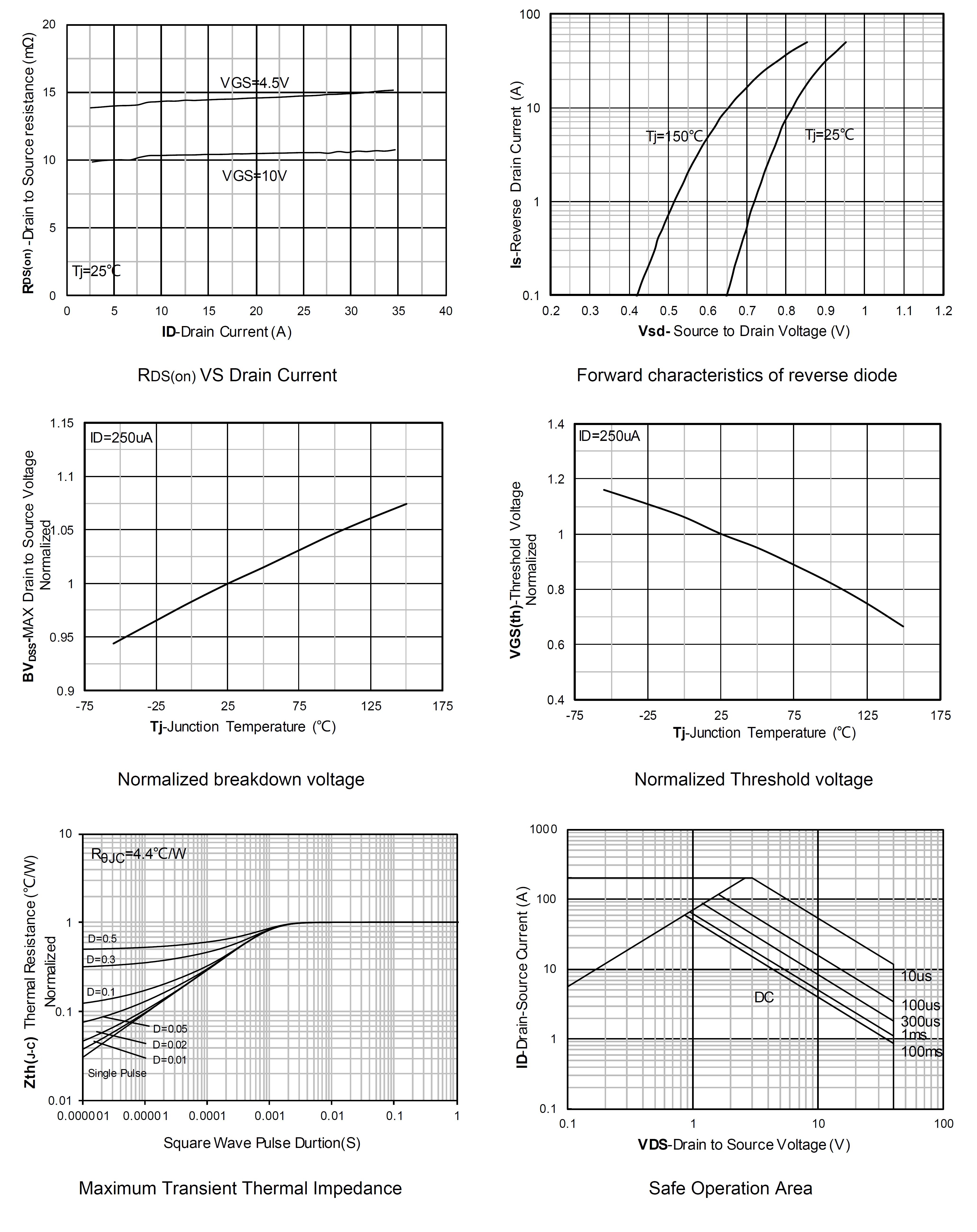 Siliup SP4011CNK for sale