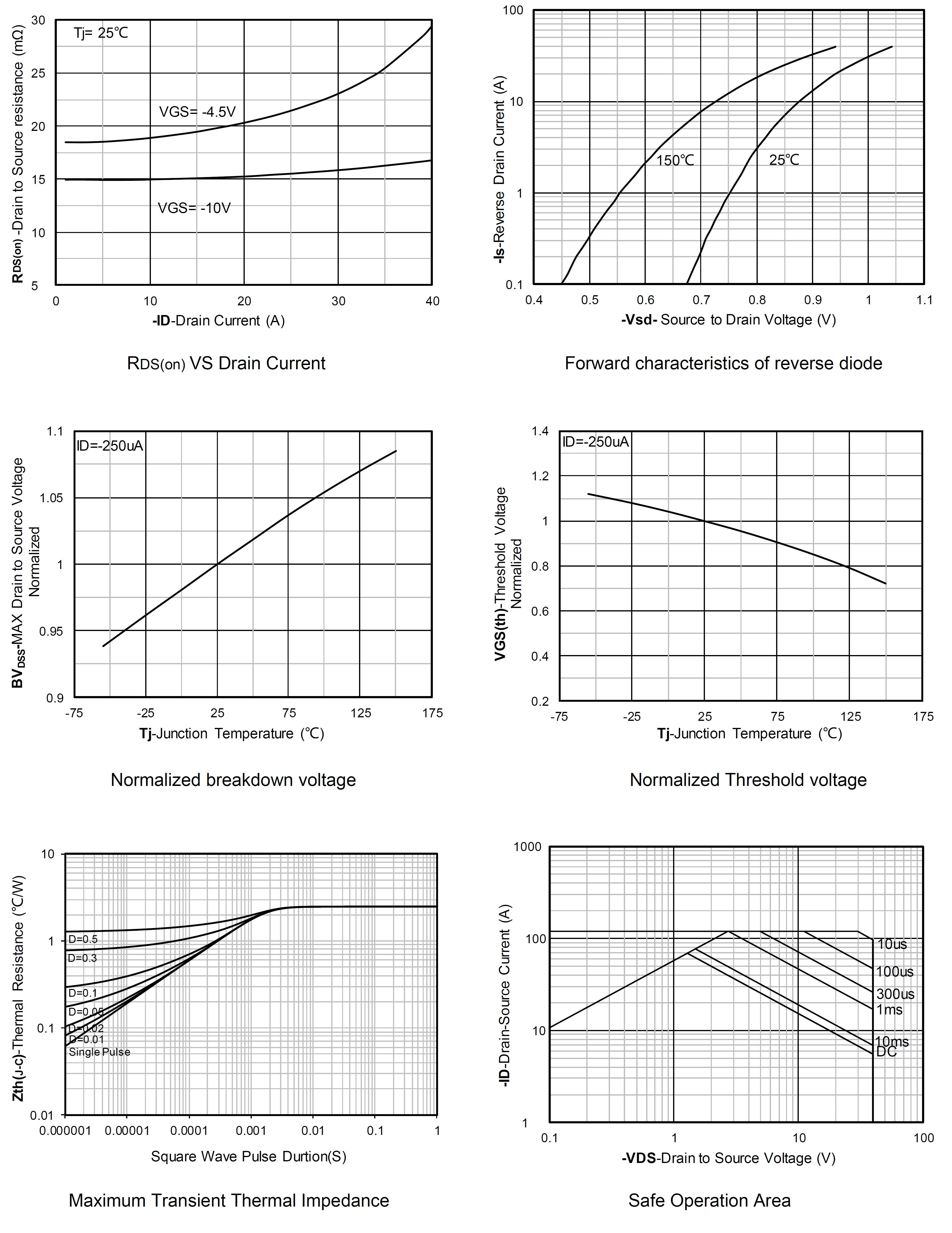 Siliup SP4011CNK for sale
