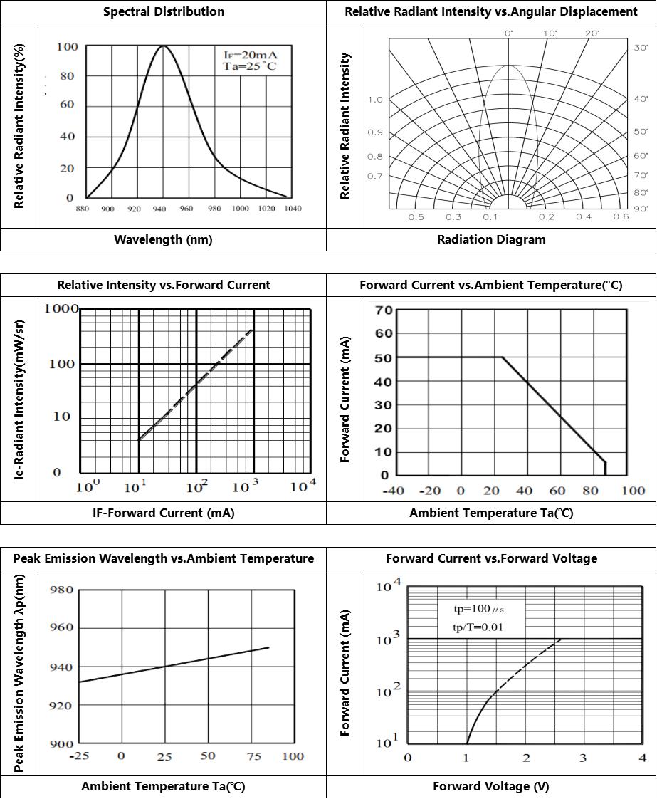 Harvatek HV-94I2004C for sale