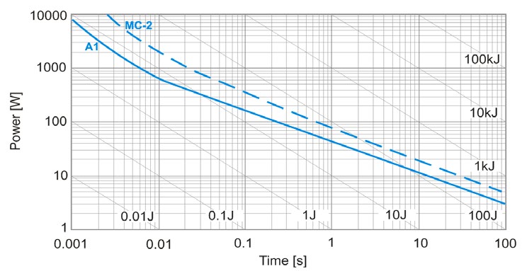 Vitrohm CST121FK-07-L5AA for sale