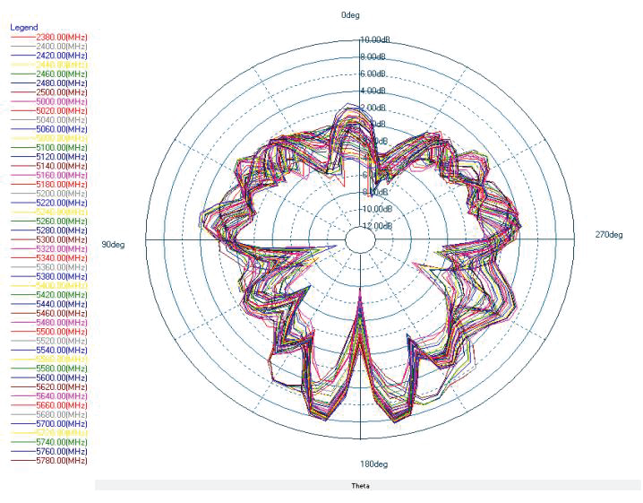 ABRACON APAMS-121 for sale