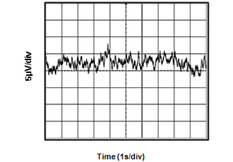 3PEAK TP1561AL1-S5TR-S for sale