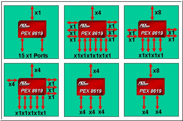 Broadcom PEX8619-BA50BI G for sale