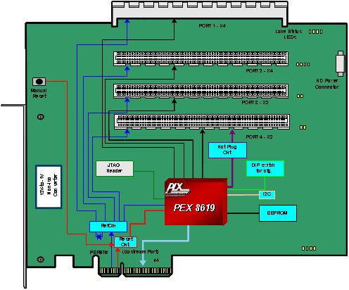 Broadcom PEX8619-BA50BI G for sale