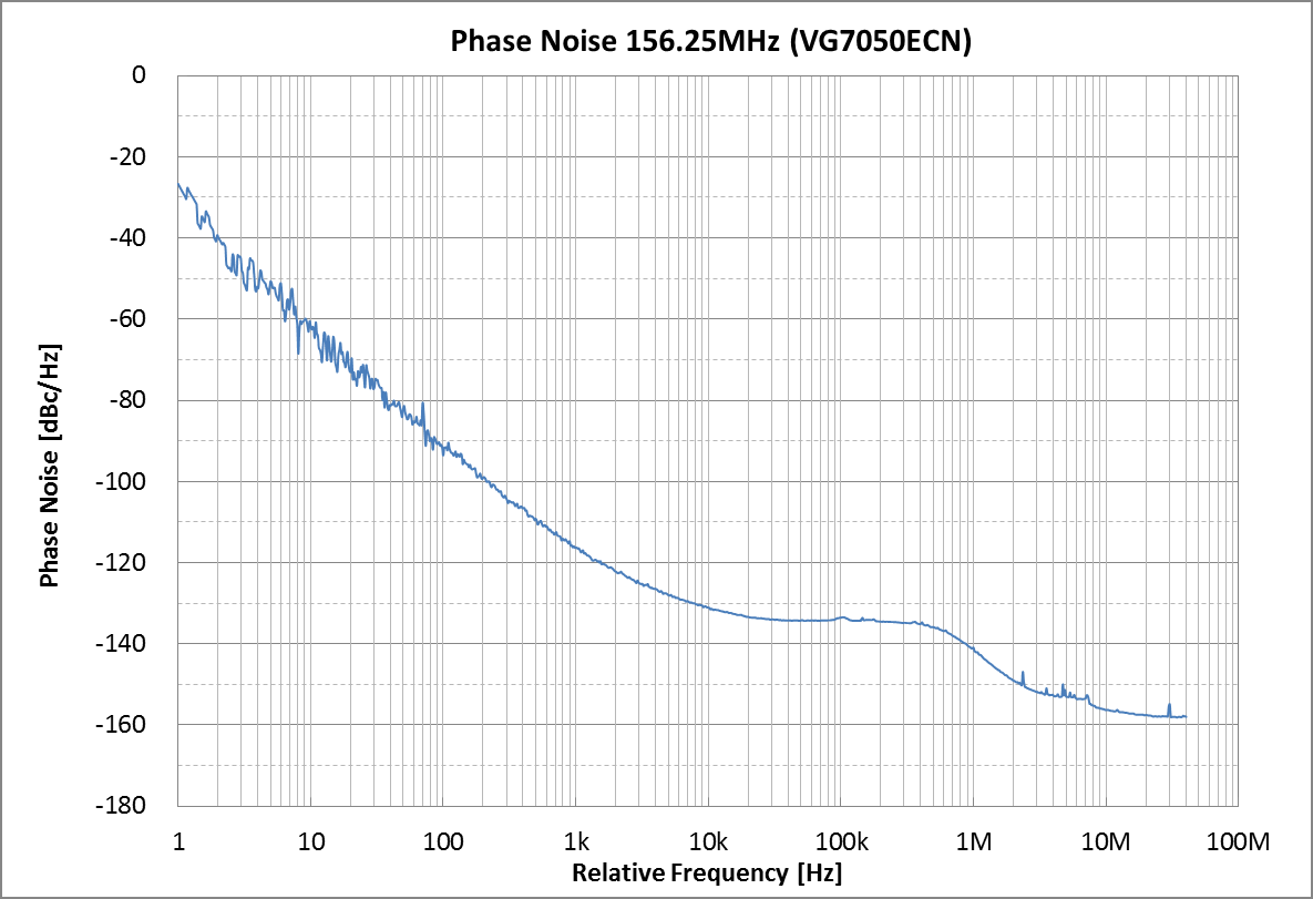EPSON SG-8503CA 100.0M 125.0M-APRLZB for sale