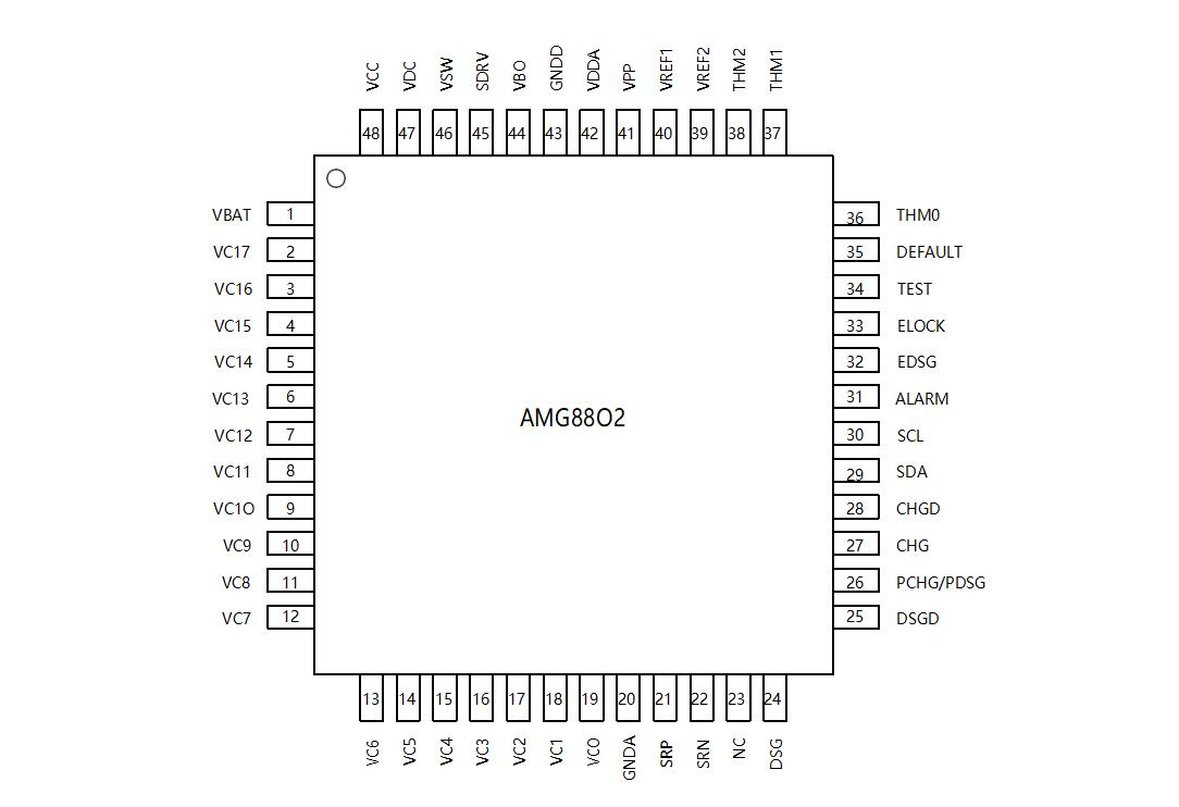AmagicTech AMG8802-QPAR for sale