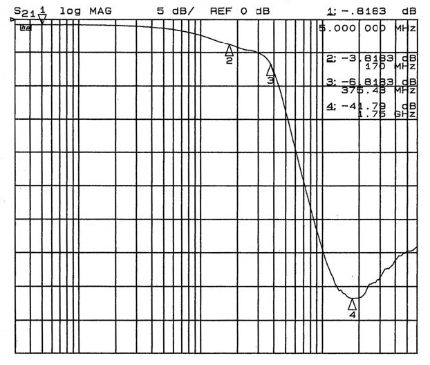 onsemi CM1460-08DE for sale