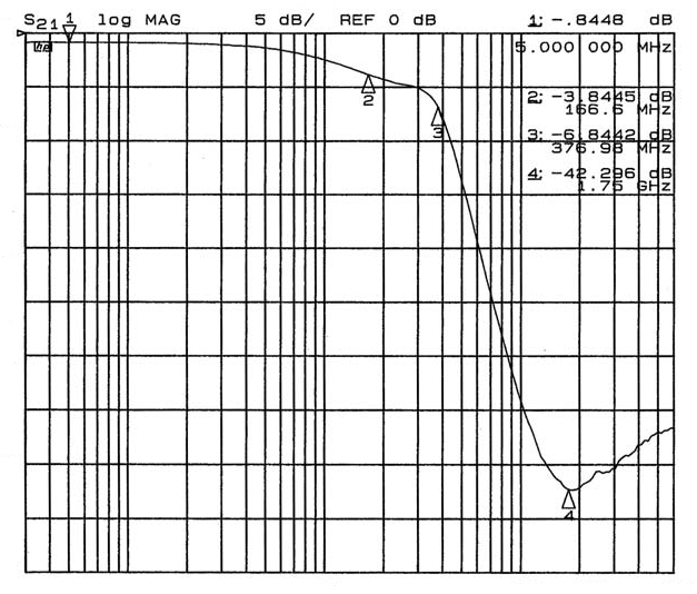 onsemi CM1460-08DE for sale