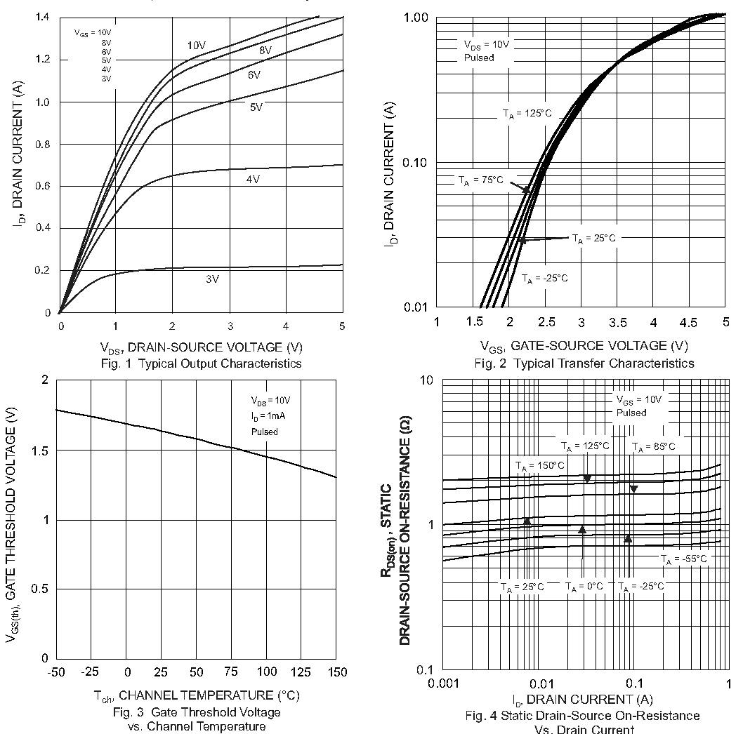 CBI 2N7002K for sale
