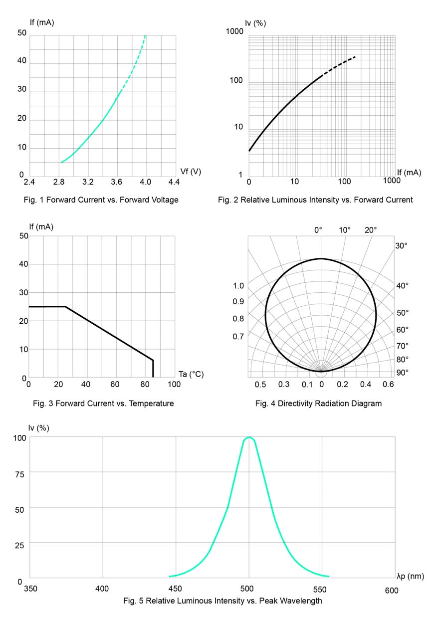 BIVAR SM1204PGC for sale